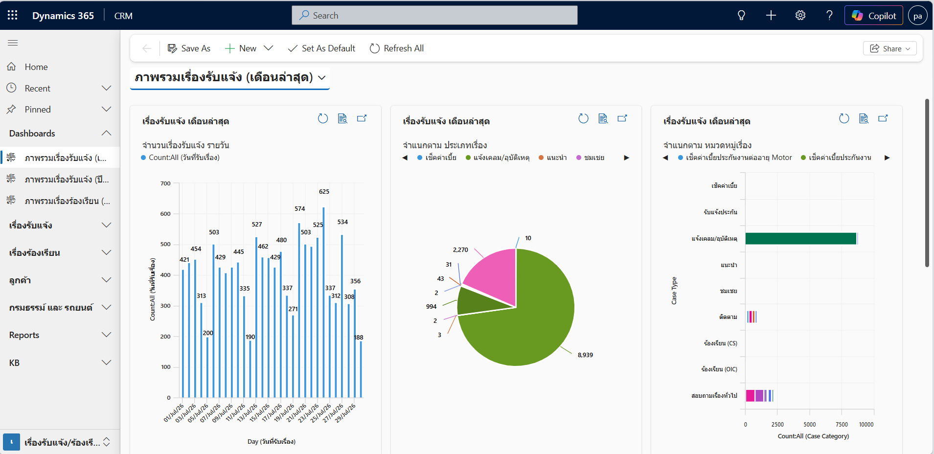 หน้าจอระบบ Ergo CRM